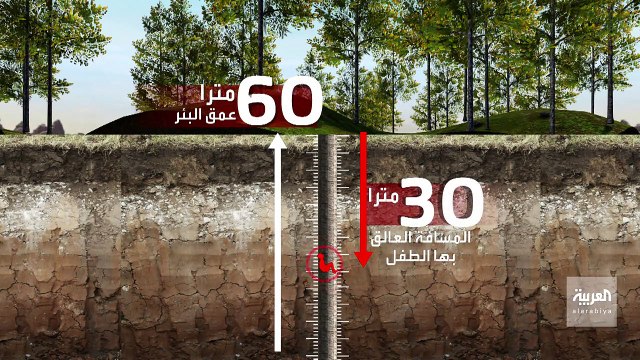 Menino de 5 anos está preso em poço há três dias no Marrocos
