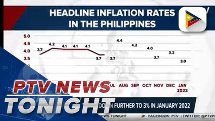 PH inflation slows down further to 3% in January 2022 | via Naomi Tiburcio