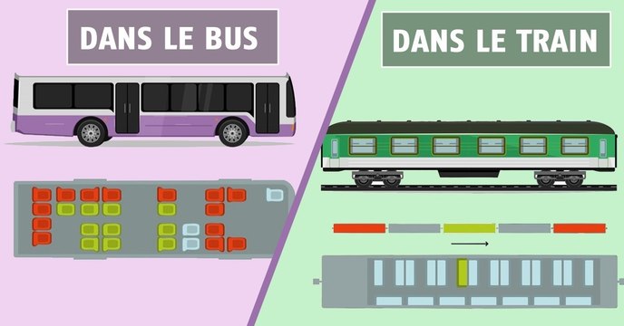 Comment choisir les places les plus sûres dans ces 5 moyens de transport