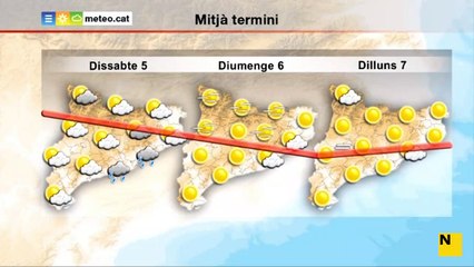 Es complica la previsió del temps a Catalunya: pinten bastos!