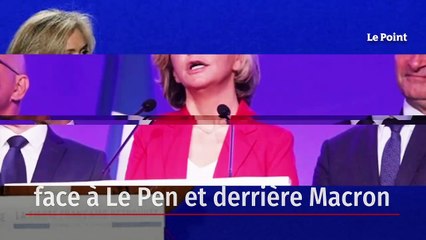 Présidentielle : Pécresse recule face à Le Pen et derrière Macron