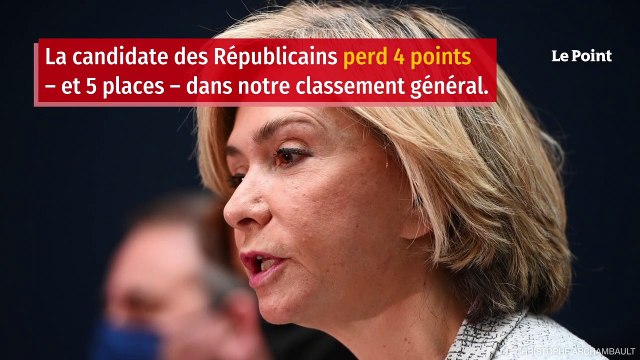 Baromètre Ipsos-« Le Point » : Emmanuel Macron, loin devant ses rivaux
