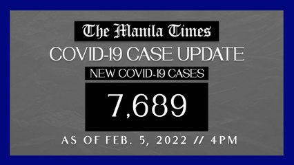 PH logs 7,689 new Covid-19 cases as of Feb. 5, 2022 | 4 PM