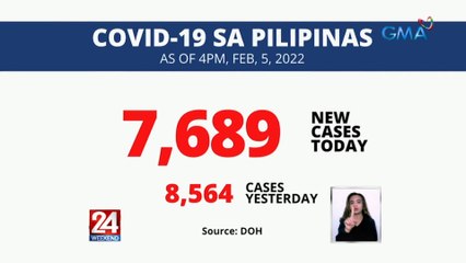 COVID-19 sa Pilipinas (As of 4PM, Feb. 5, 2022) | 24 Oras