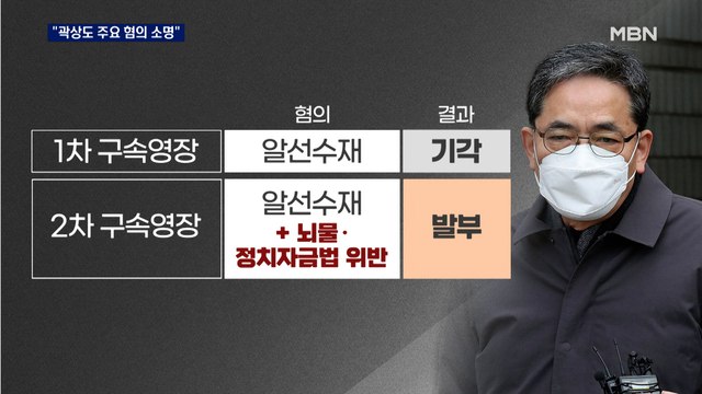 '아들 50억 퇴직금' 곽상도 결국 구속…법원 판단 달라진 이유는?