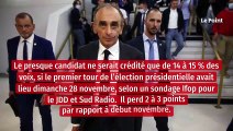 Présidentielle : Zemmour faiblit, Bertrand devance Barnier et Pécresse