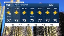 Temperatures warming up over the weekend