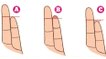What the length of your little finger says about you