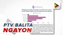 #PTVBalitaNgayon | OCTA: Kaso ng COVID-19 sa bansa, patuloy ang pagbaba