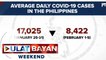 OCTA: Bilang ng COVID-19 cases sa bansa sa pagtatapos ng Pebrero, posibleng nasa 1K-2K na lang