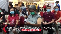 Update Corona 6 Februari 2022: 36.057 Kasus Covid-19 Terkonfirmasi Hari Ini