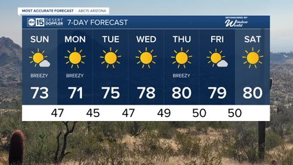 Sunny and breezy Sunday