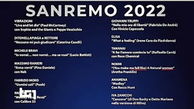 Festival di Sanremo 2022, Amadeus rivela le cover tutti gli ospiti e le canzoni della quarta serata