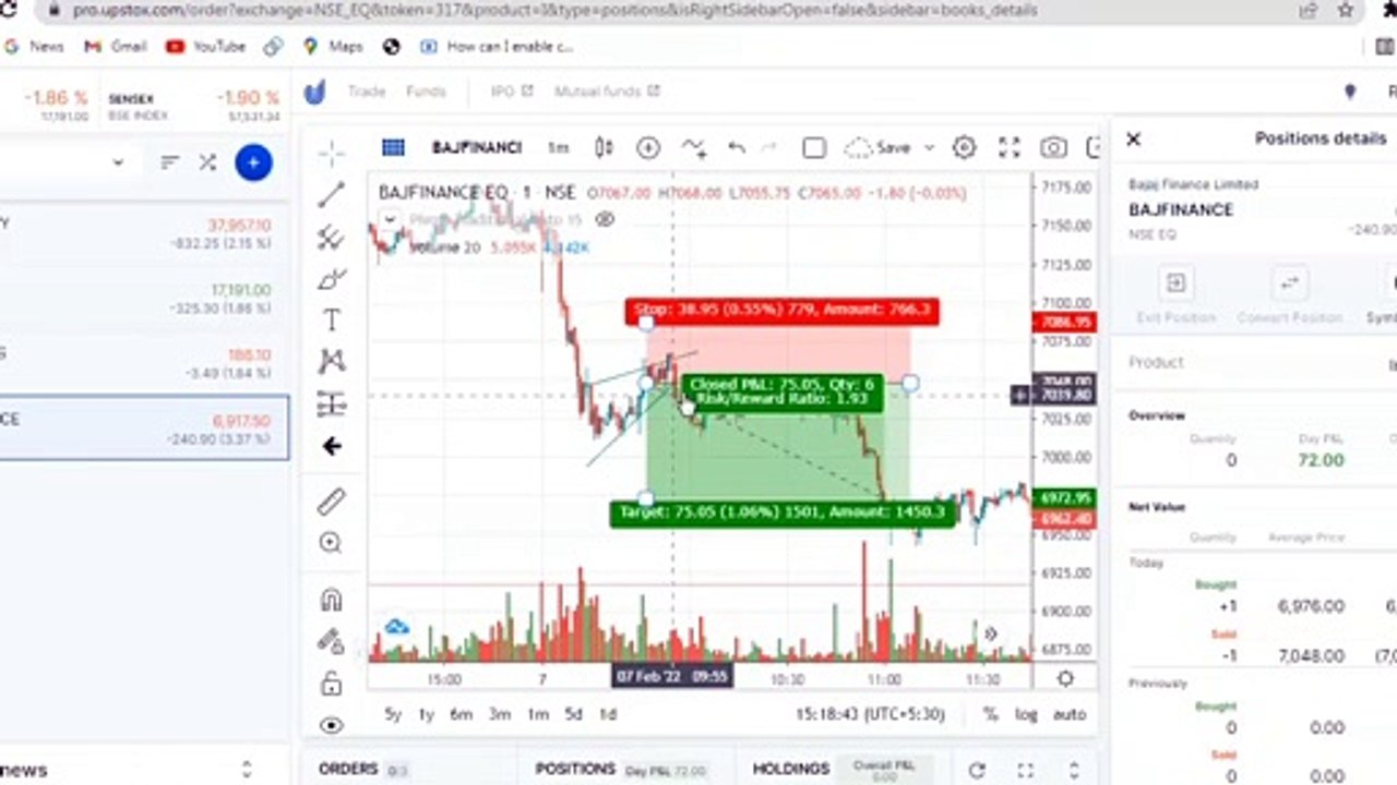 FEB 7 LIVE INTRADAY TRADE MALAYALAM