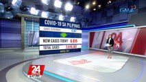 6,835 na bagong COVID-19 cases ngayong araw, pinakamababa mula Jan. 4 | 24 Oras