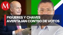 En Costa Rica, Figueres y Chaves aventajan en primeros resultados de elección presidencial