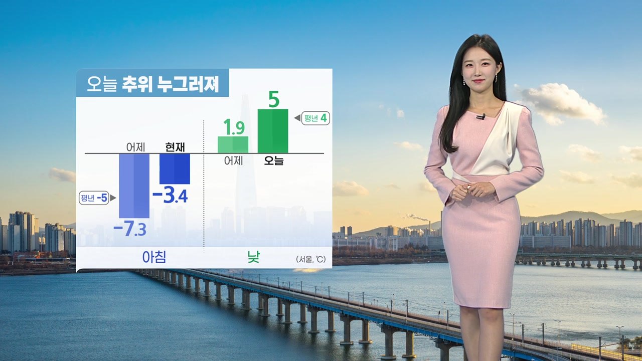 [날씨] 오늘 전국 맑고 추위 누그러져...서울·동쪽 대기 건조 / YTN