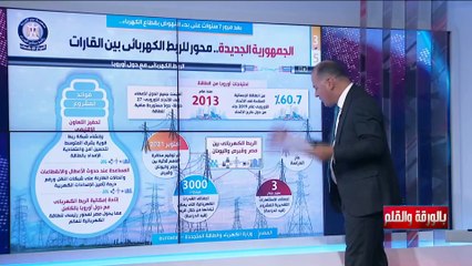 Скачать видео: انفوجراف رائع يثبت بالأرقام.. كيف تنير مصر العالم من خلال الربط الكهربائي بين القارات؟