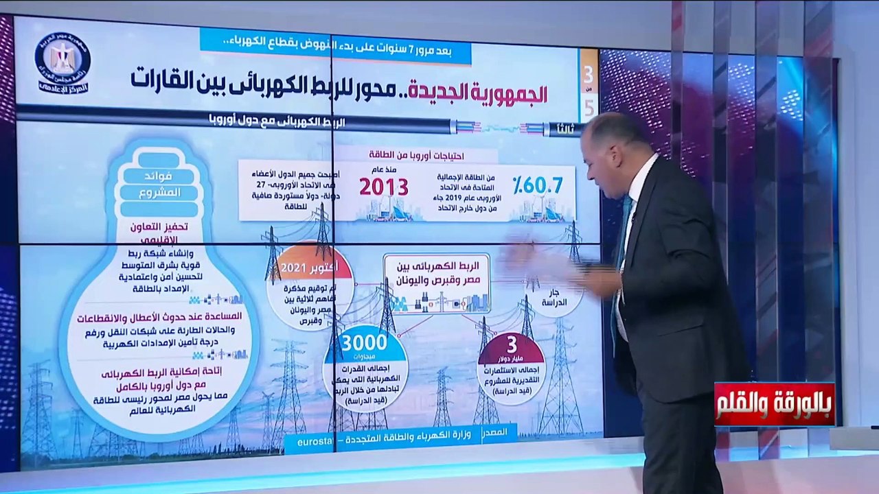 انفوجراف رائع يثبت بالأرقام.. كيف تنير مصر العا...