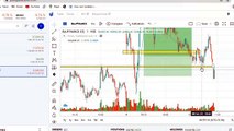 FEB 8 |LIVE INTRADAY TRADING MALAYALAM |SHARE MARKET MALAYALAM