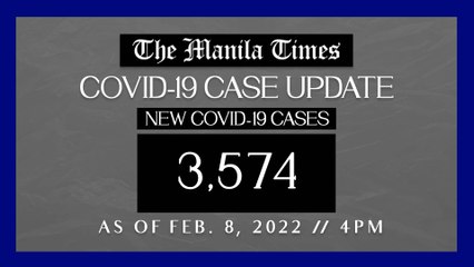 PH logs 3,574 new Covid-19 cases as of Feb. 8, 2022 | 4 PM