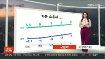 [생활날씨] 내일 큰 추위 없어…점점 심해지는 건조함