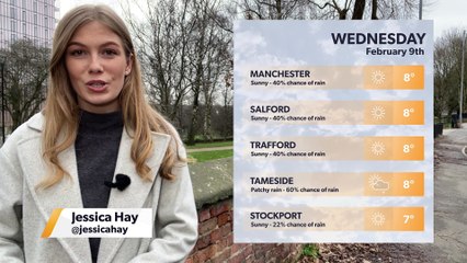 Daily Weather Report for Manchester 8 February