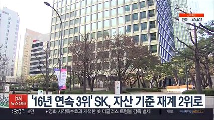 '16년 연속 3위' SK, 자산 기준 재계 2위로