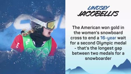 Winter Olympics: Day 5 in Numbers