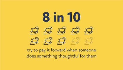 Average American will perform this many thoughtful acts in their lifetime