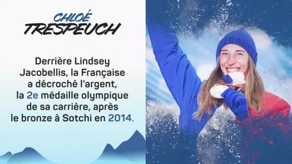 Pékin 2022 - Le jour 5 en chiffres