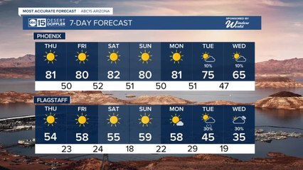First 80s of the year expected Thursday