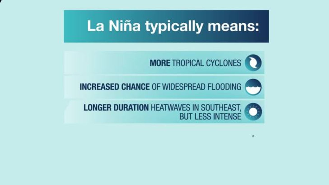 BoM_La Nina explainer_animtion