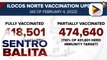 Ilocos Norte, malapit na umanong maabot ang herd immunity; 97% ng target population sa lalawigan, fully vaccinated na