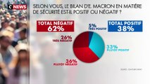 Sondage : 62% des Français jugent négatif le bilan sécuritaire d'Emmanuel Macron