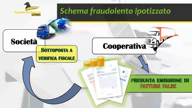 Palermo - Fatture false, sequestri per oltre 1 milione a società di trasporti (10.02.22)