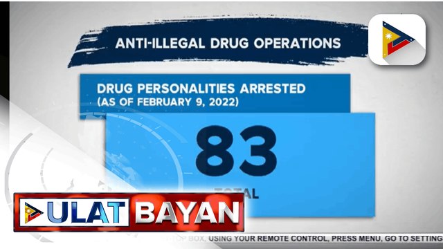 83 drug suspects, arestado sa anti-illegal drug operations ng otoridad