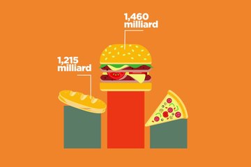 Analyse des Données CAM sur les Réseaux Sociaux 📊