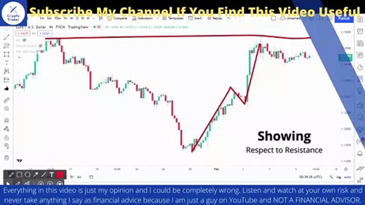 EURUSD Forecast Today - Breakout LONG Opportunity