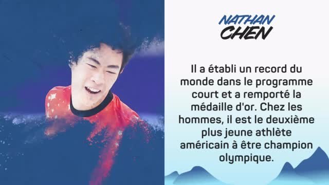 Pékin 2022 - Le jour 6 en chiffres