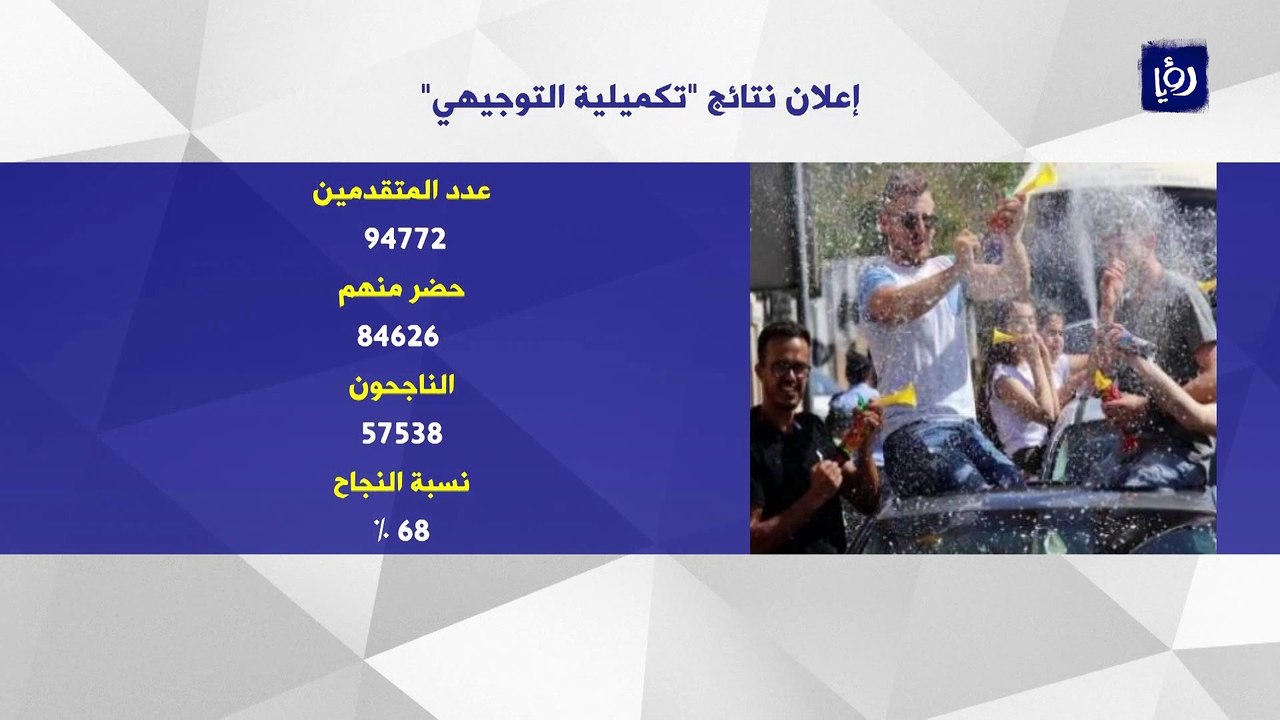 68 % نسبة النجاح في "تكميلية التوجيهي"