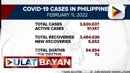 Bilang ng bagohg kaso ng COVID-19, bumaba sa 3,788