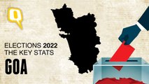 Goa Elections 2022 | Criminals, Crorepatis, Candidates: Key Stats in Two Minutes