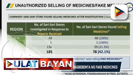 Siyam sa 78 sari-sari stores, nagbebenta ng fake medicines