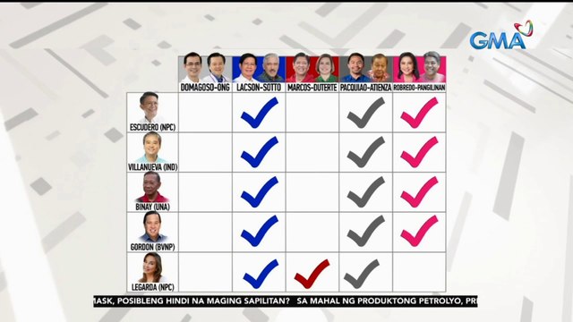 10 Senatorial candidate, kabilang sa 2 o higit pang slate ng magkakalabang Pres'l candidate | 24 Oras