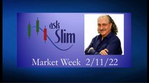 askSlim Market Week  02/11/21 - Technical Analysis of the Financial Markets for Trading and Investing