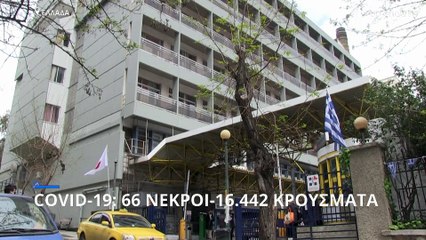Ελλάδα: 66 νεκροί και 16.442 κρούσματα covid-19
