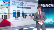 Rectificatif sur l'infographie des intentions de votes LFI, PCF, et PS entre octobre 2021 et février 2022