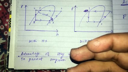 PH and TS diagram of use of liquid suction heat  exchanger in vapour compression  cycle Finally