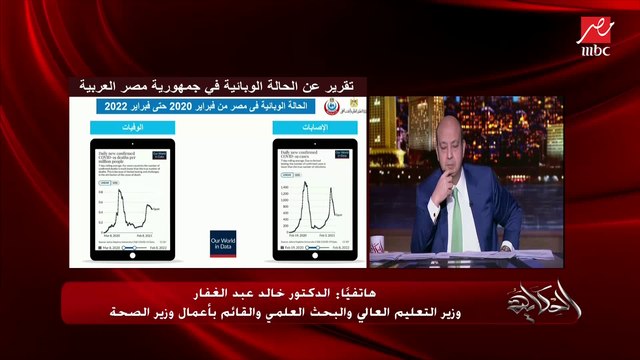 د. خالد عبدالغفار: طعمنا 48% تحصين كامل من المستهدف و63% حصلوا على الجرعة الأولى من لقاحات كورونا